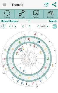 Screenshot 2 for Horoscopes Astrology AstroWorx 3.2.2