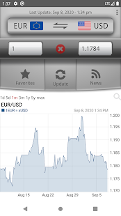 Screenshot 4 for Easy Currency Converter Pro 3.6.6 Paid