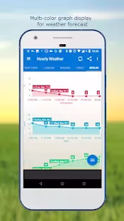 Weather &Amp; Clock Widget For Android 6.1.3.3 Ad Free Weather & Clock Widget for Android 6.1.3.3 Ad Free