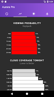 Screenshot 2 for My Aurora Forecast Pro Aurora Borealis Alerts 2.0.9 Paid