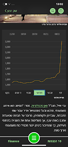 Screenshot 2 for TheMarker 4.1.77 MOD APK Ad-Free