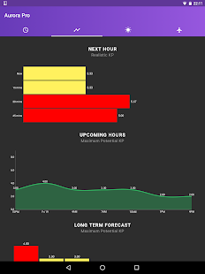 Screenshot 7 for My Aurora Forecast Pro Aurora Borealis Alerts 2.0.9 Paid