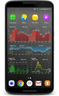 Screenshot 3 for Meteogram Pro Weather Widget 3.7.13 Patched