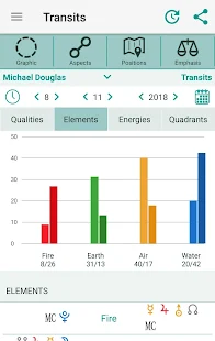 Screenshot 5 for Horoscopes Astrology AstroWorx 3.2.2