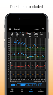 Screenshot 3 for Systolic blood pressure tracker 2.6.1