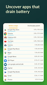 Screenshot 5 for AccuBattery Pro 1.3.5