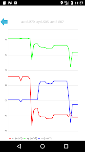 Screenshot 2 for Sensor Tracker Location, Ambient. Graph and log 1.2 Ads-Free
