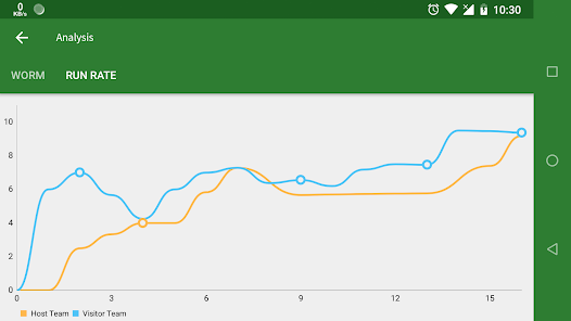 Screenshot 7 for Cricket Scorer 3.1.0 MOD APK Premium Unlocked
