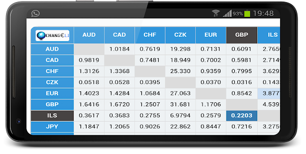 Screenshot 6 for Currency Converter Easily+ 1.4.4
