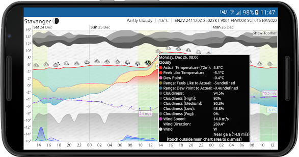 Screenshot 7 for Meteogram Pro Weather Widget 3.7.13 Patched