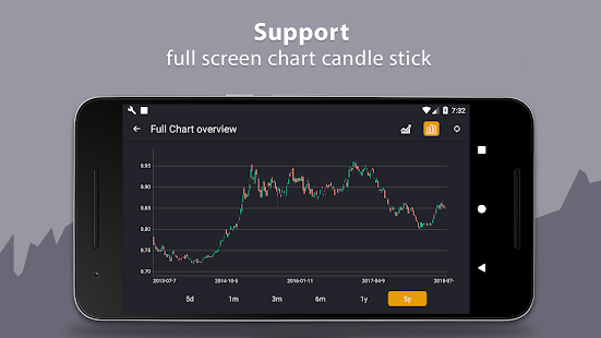 Screenshot 7 for Currency Converter free & offline Premium 2.8.6