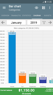 Screenshot 3 for My Budget Book 8.8.2 Paid