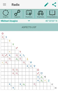 Screenshot 4 for Horoscopes Astrology AstroWorx 3.2.2